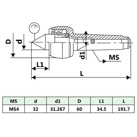 Draaicenter MT4